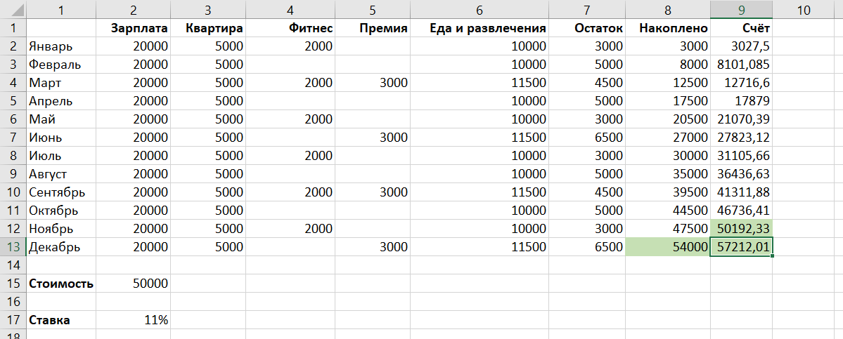 Как быстро накопить деньги в 13