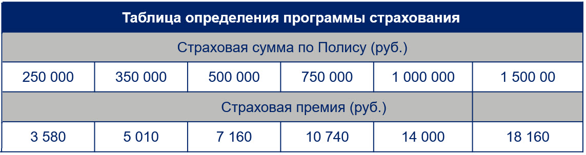 Страховая компания застраховать жизнь. Стоимость рискового страхования жизни. Страхование жизни расценки. Страховка жизни расценки. Рисковое страхование жизни стоимость.